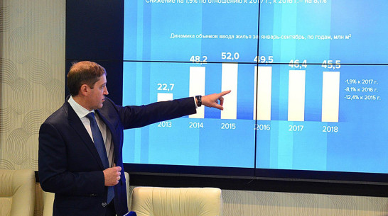 Топ-менеджер воронежского ДСК: «В 2019-м квадратный метр жилья подорожает»
