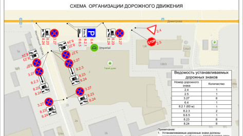 Возле торгового центра в Воронеже запретили парковку