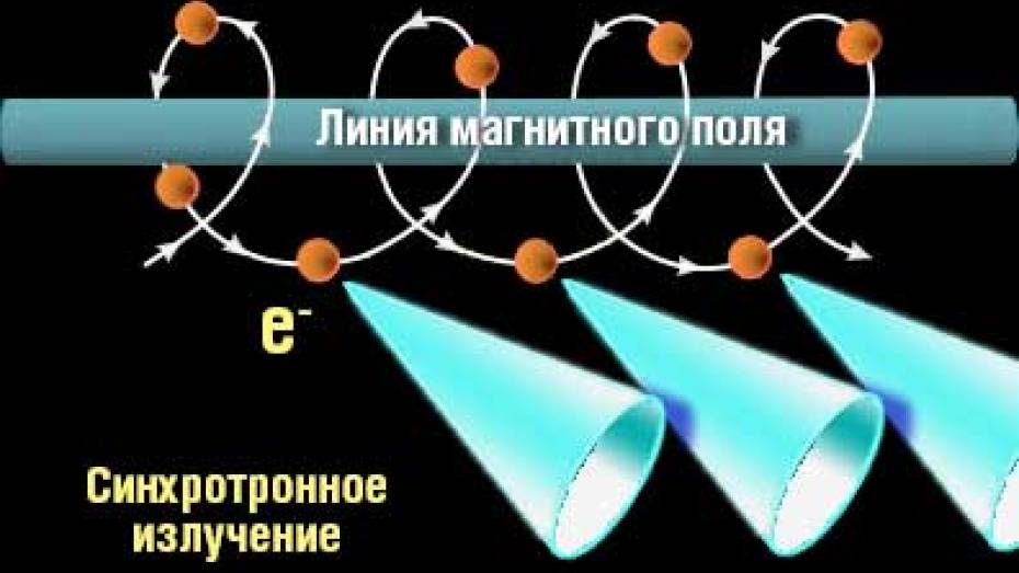 Сегодня воронежцам расскажут о синхротронном излучении