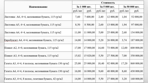 Сведения о размере и других условиях оплаты работ или услуг по изготовлению печатных агитационных материалов