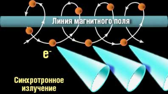 Сегодня воронежцам расскажут о синхротронном излучении