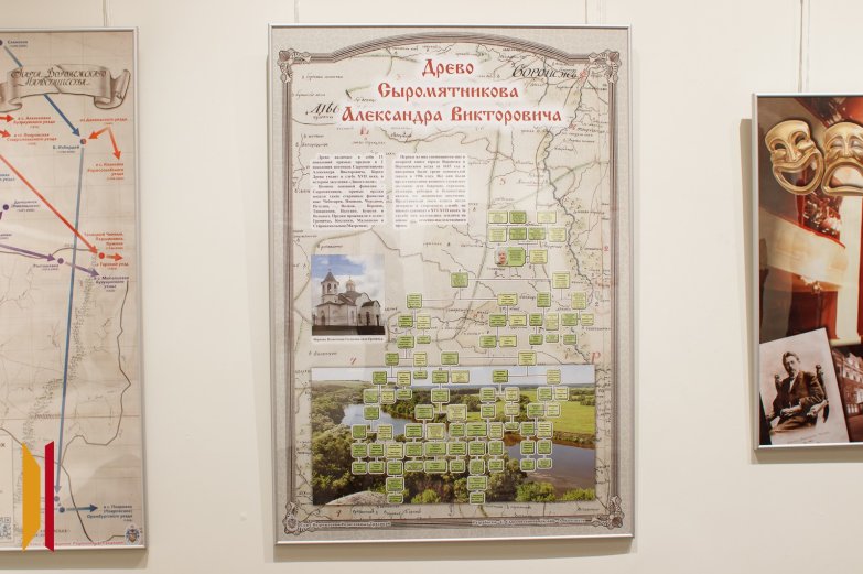 Генеалогия