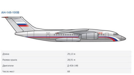 Авиакомпания «Россия» списала воронежские Ан-148