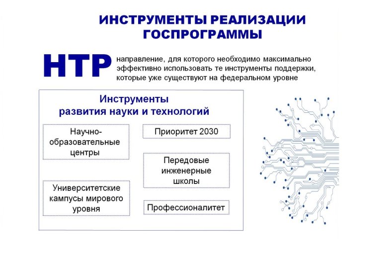 Научно-технологическое развитие