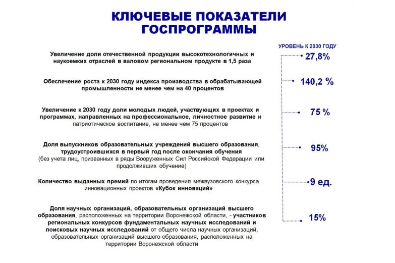 Научно-технологическое развитие