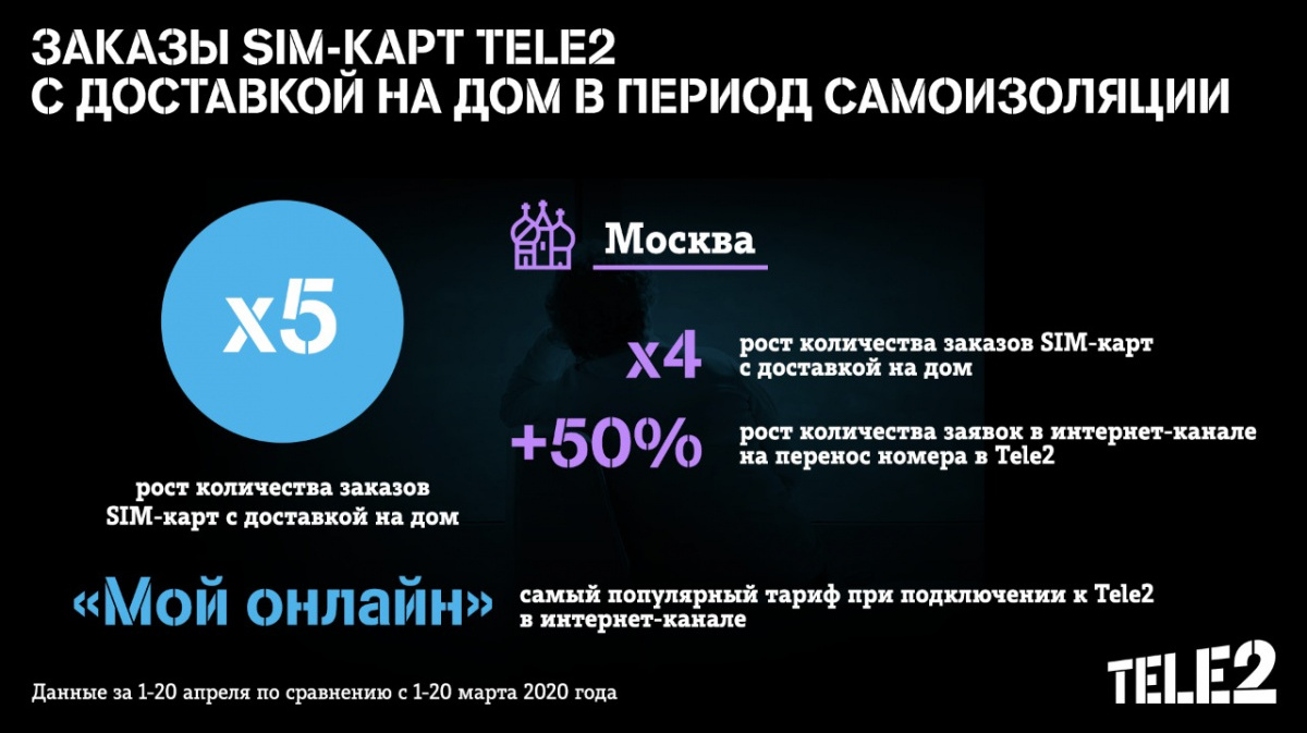 Sim карта tele2 мой онлайн