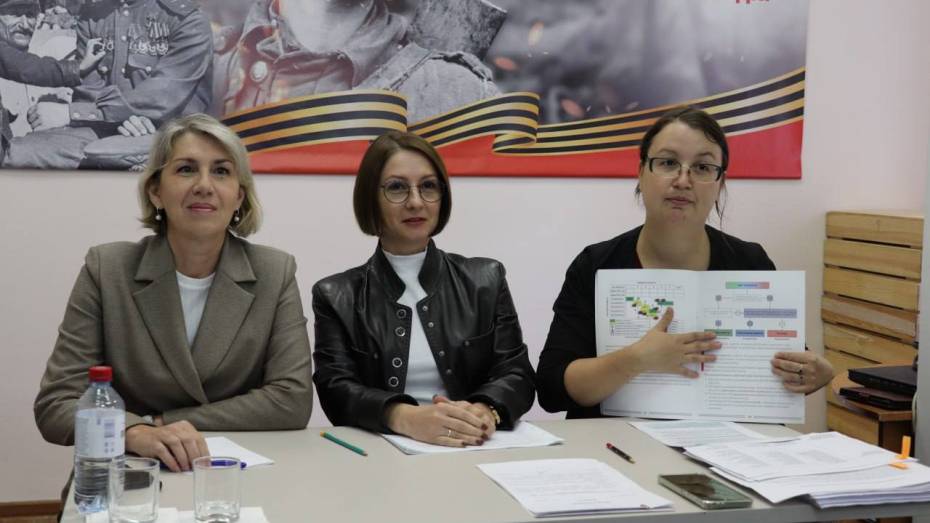 Специалисты Воронежской областной детской библиотеки готовятся к защите статуса образцового учреждения федерального уровня