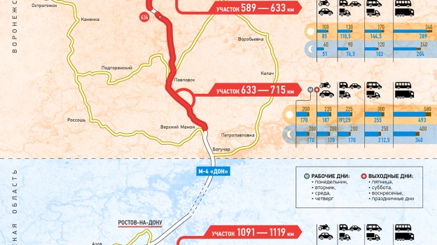 Схема бесплатного проезда по трассе м4 дон