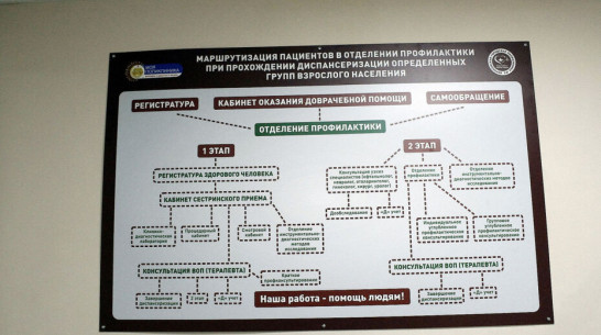 Диспансеризацию разрешили проходить переболевшим или привившимся от COVID-19 воронежцам