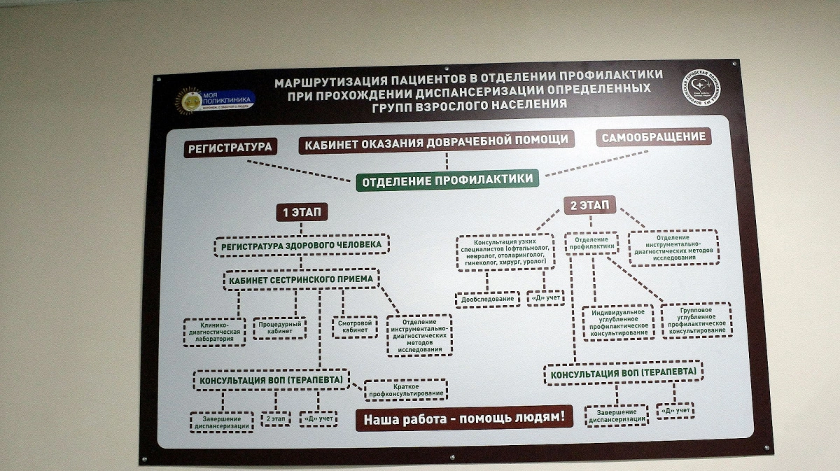 Маршрутизация пациентов. Схема маршрутизации диспансеризации. Маршрутизация по диспансеризации взрослого населения. Маршрутизация пациентов при диспансеризации. Маршрутизация пациентов по диспансеризации населения.