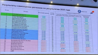 Воронежская область вышла в лидеры России по уровню внедрения бережливых технологий