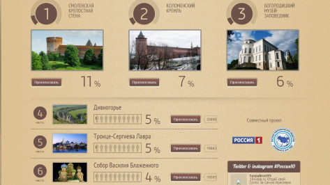 Дивногорье занимает уже четвертое место в проекте «Россия 10»