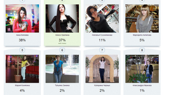 Началось голосование за финалисток конкурса «Новый стиль»