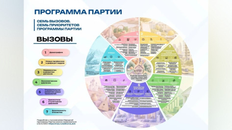 Народная программа «Единой России» – это конкретные обязательства, которые принимает на себя партия