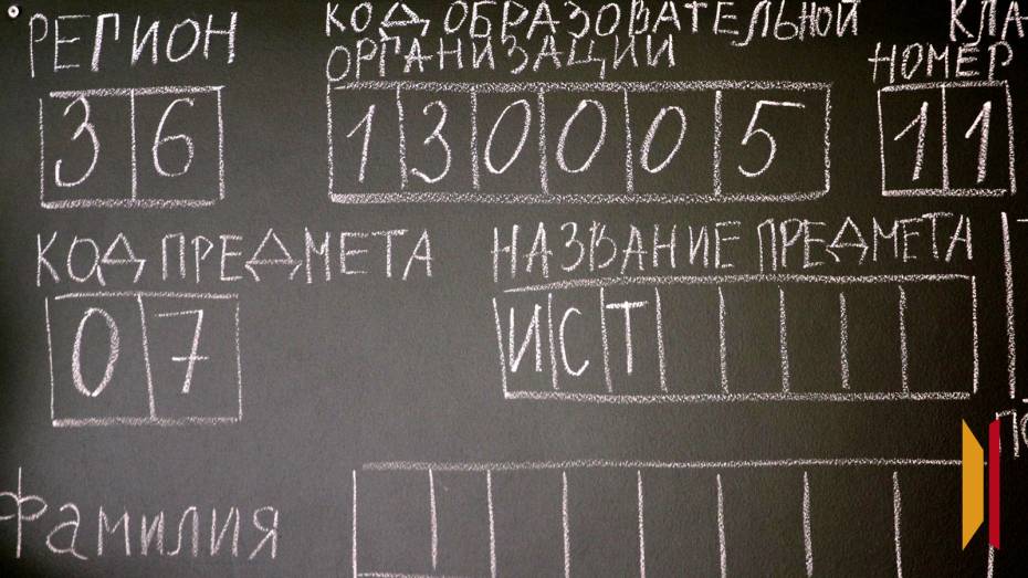 Воронежских выпускников предостерегли от покупки ответов на вопросы ЕГЭ и ГИА
