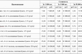 Сведения о размере и других условиях оплаты работ или услуг по изготовлению печатных агитационных материалов