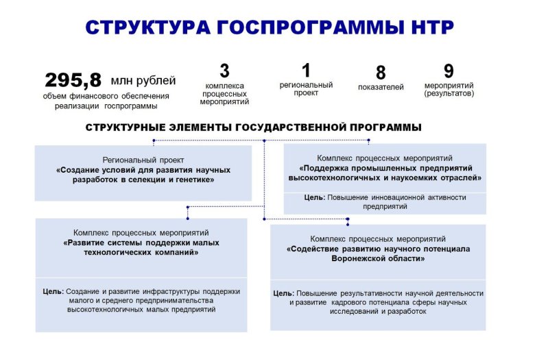 Научно-технологическое развитие