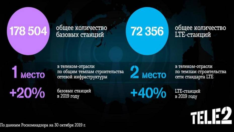 Tele2 вышла на второе место по количеству базовых станций LTE в России