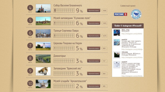 Россияне отдали Дивногорью 8 место на проекте-конкурсе «Россия 10»