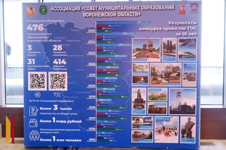 Муниципальный форум - секция СВО