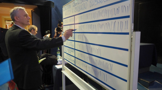 Тест РИА «Воронеж». Знаете ли вы бизнес-термины?