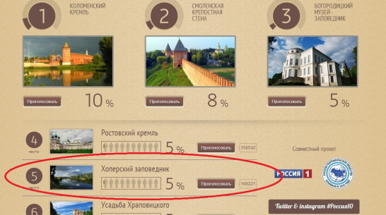 Дивногорье выбыло из десятки лучших достопримечательностей ЦФО