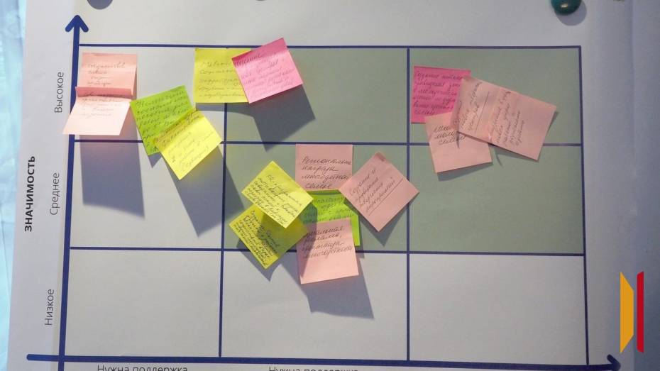 Список товаров, работ и услуг, предназначенных для закупки у субъектов малого и среднего предпринимательства