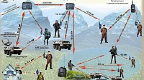 Воронежский концерн «Созвездие» представил водонепроницаемый комплекс радиосвязи