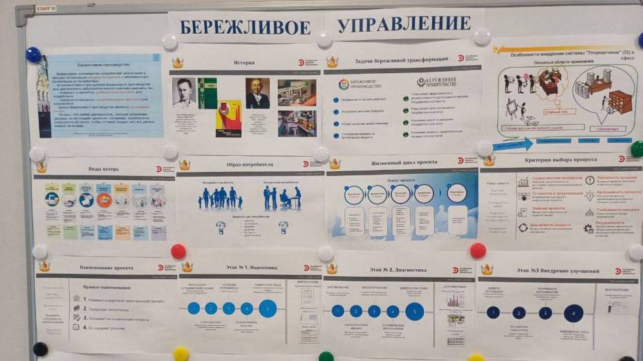 Министерству по развитию муниципальных образований Воронежской области удалось сократить срок рассмотрения обращения граждан