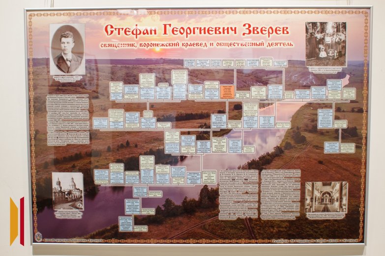 Генеалогия