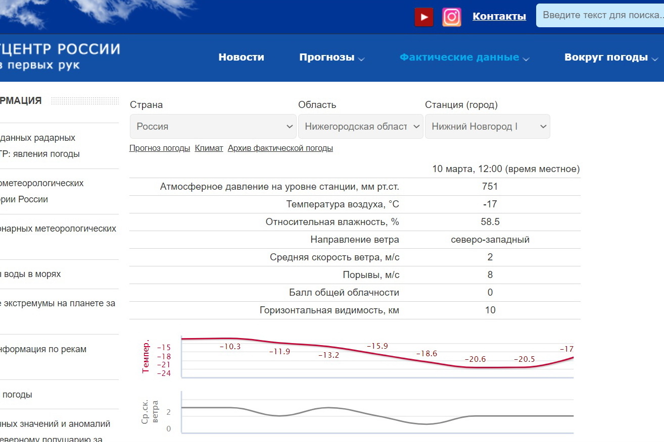 Скриншот meteoinfo.ru