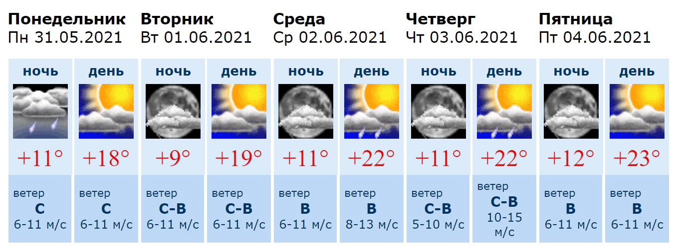 Погода воронеж вечером. Погода в Воронеже. Погода в Воронеже сегодня. Погода в Воронеже на неделю. Прогноз погоды в Воронеже на неделю.
