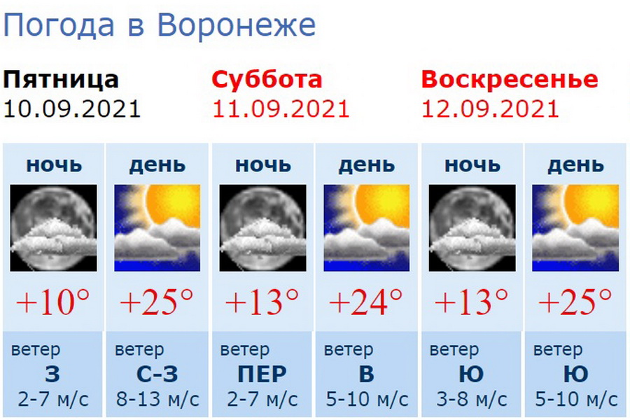 Гидрометцентр нижний новгород прогноз на 3 дня. Погода в Воронеже. Какая завтра погода.