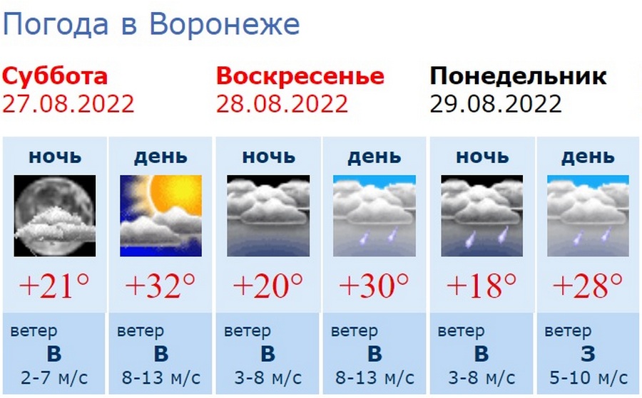 Погода россошь на неделю воронежская область гисметео. Вероятность осадков. Вероятность дождя в субботу. Вероятность дождя в Петергофе.