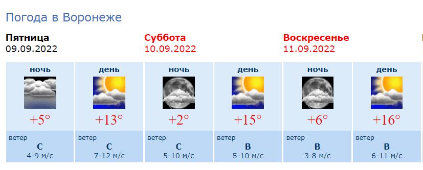 В выходные в Воронеже потеплеет до +17 градусов
