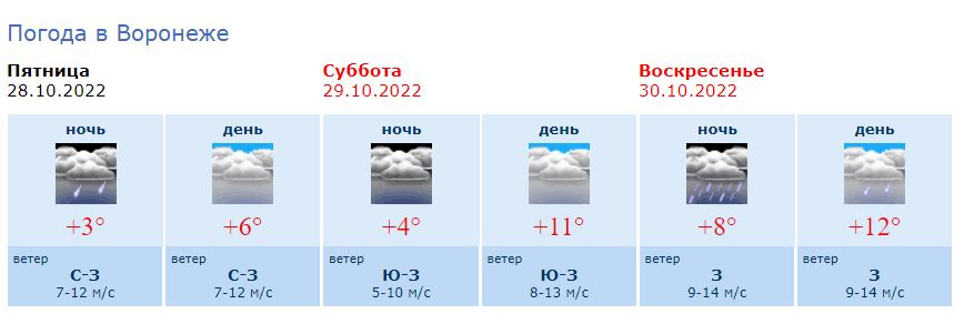 В последние выходные октября в Воронеже потеплеет до +11 градусов