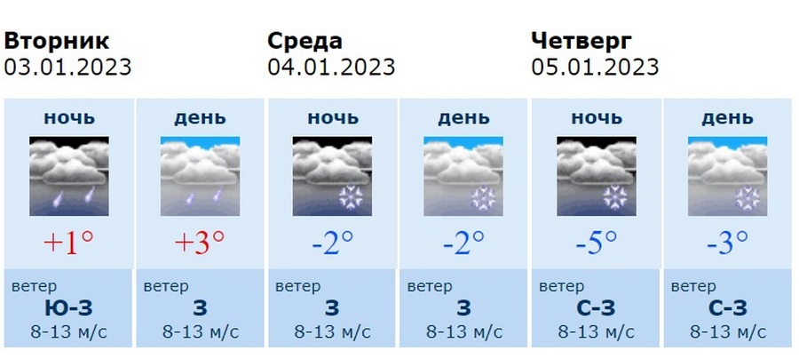Погода россошь рп5 на неделю. В Воронеж придет похолодание. Погода в Воронеже Рождество.