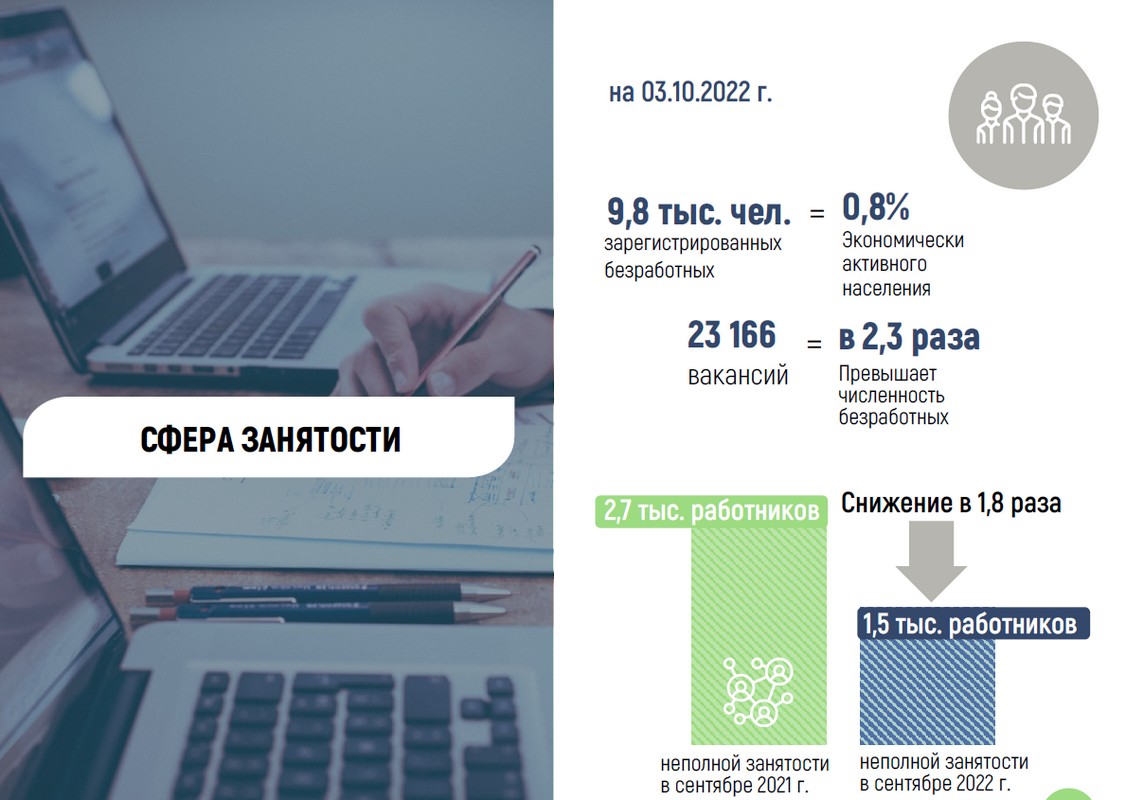 Инфографика — департамент экономического развития Воронежской области