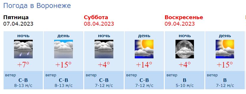 Погода россошь на неделю воронежская область гисметео. Погода в Воронеже. Погода когда будет тепло. Погода в Воронежской.