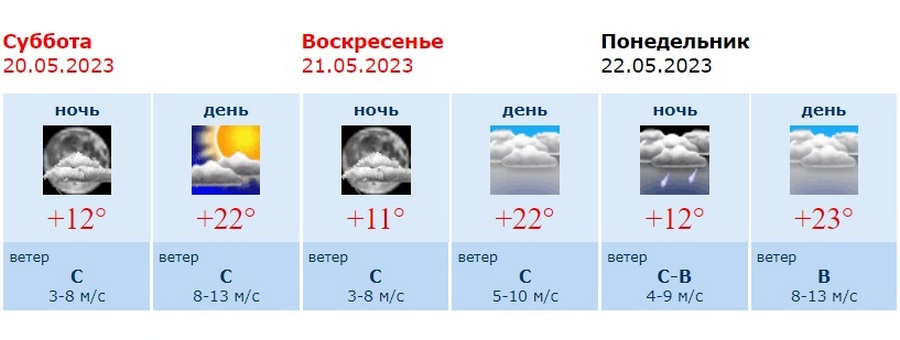 Информация Воронежского гидрометцентра