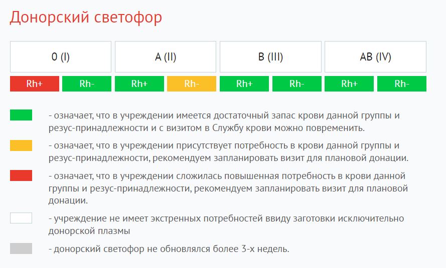 Информация станции переливания крови, yadonor.ru