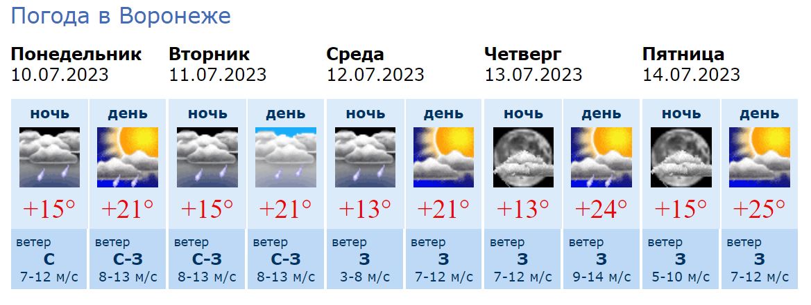 Погода в курске от гидрометцентра на неделю. 13 Градусов. Ожидаются осадки возможно град. До +13 градусов..