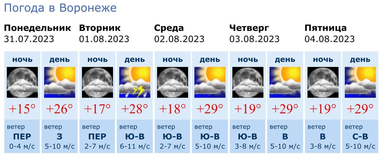 Информация Воронежского гидрометцентра, www.cgms.ru/36