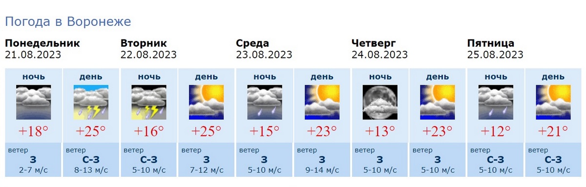 Погода в курске от гидрометцентра на неделю. Погода на эту неделю в Москве.