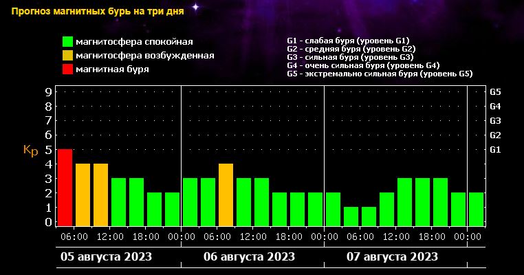 Информация лаборатории солнечной астрономии ИКИ и ИСЭФ