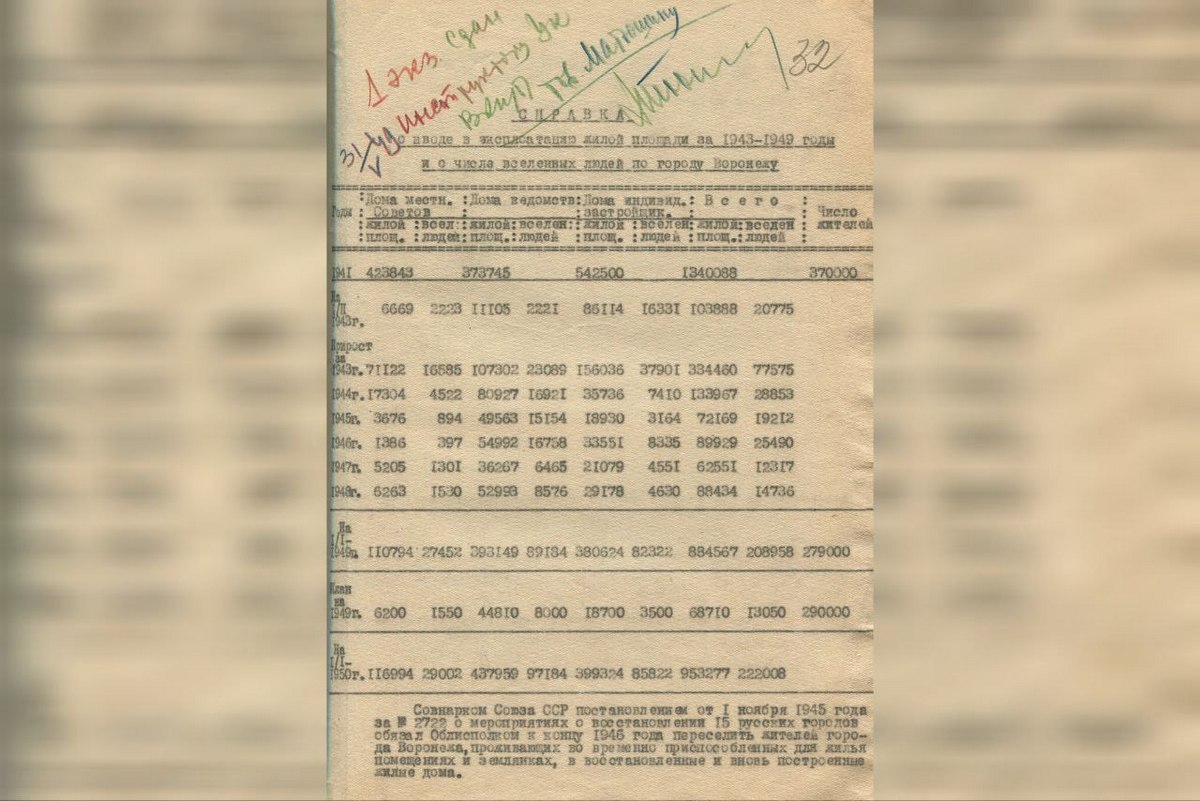 Справка о вводе в эксплуатацию жилой площади за 1943-1949 гг. 