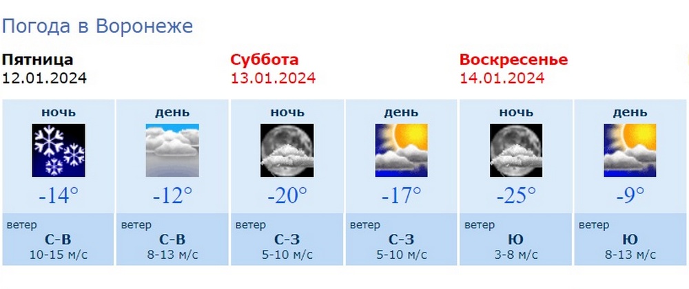 Погода воронеж на неделю 14. Погода в Воронеже. Погода на 13 июня. 20 Градусов погода. Воронеж градусы.