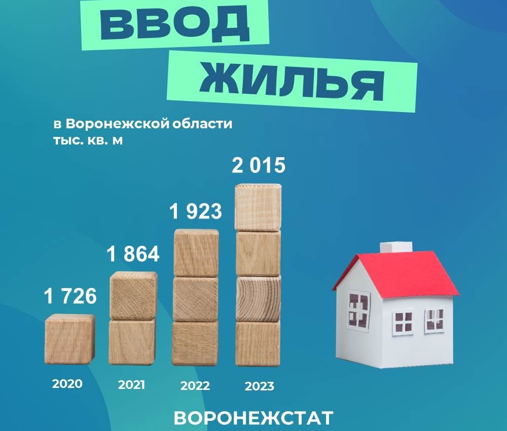 Информация Воронежстата