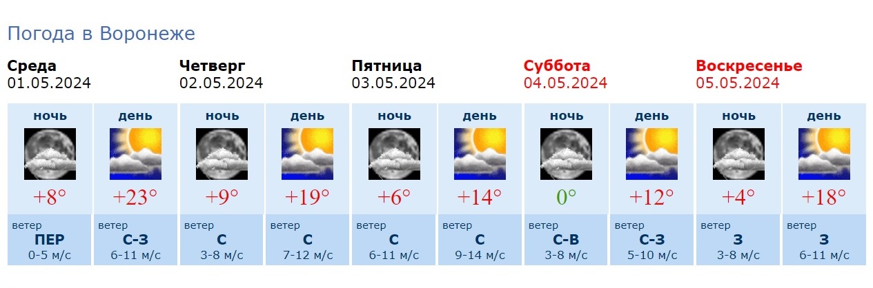 Информация Воронежского гидрометцентра