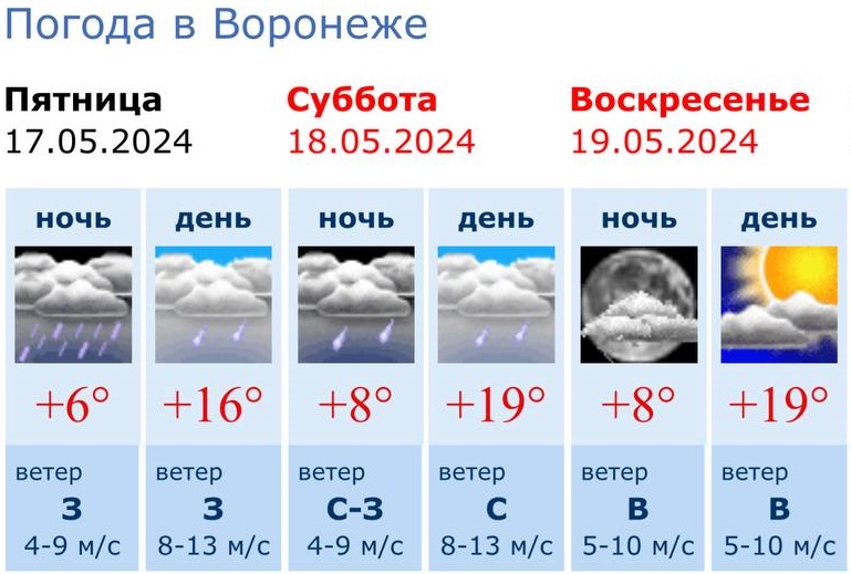 Информация Воронежского гидрометцентра